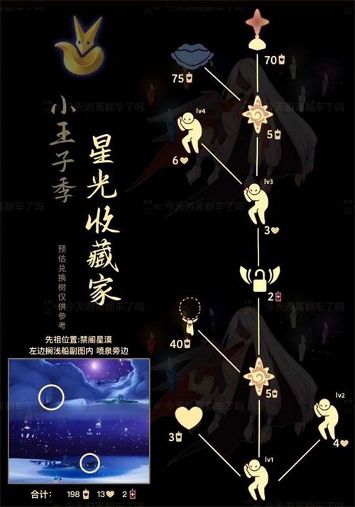 光遇有友节活动持续多久3