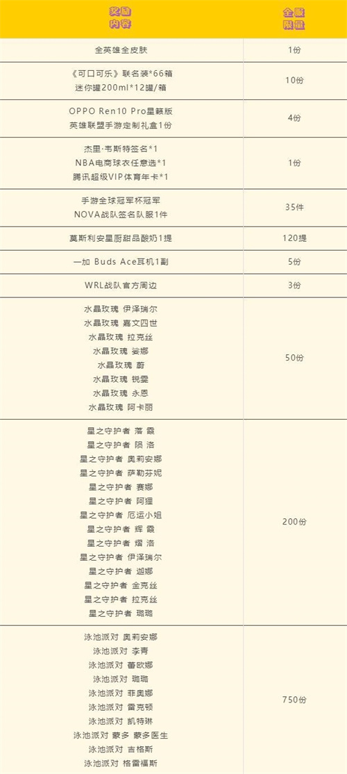 英雄联盟手游一周年派对活动攻略3