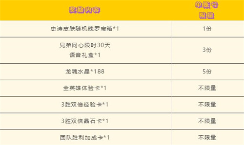 英雄联盟手游一周年派对活动攻略4