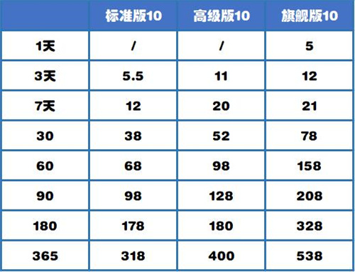 川川云手机安卓10震撼来袭2