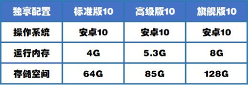 川川云手机安卓10震撼来袭1