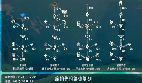 光遇旅拍先祖复刻兑换图20232