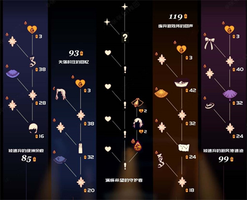 光遇归巢季毕业需要多少蜡烛1