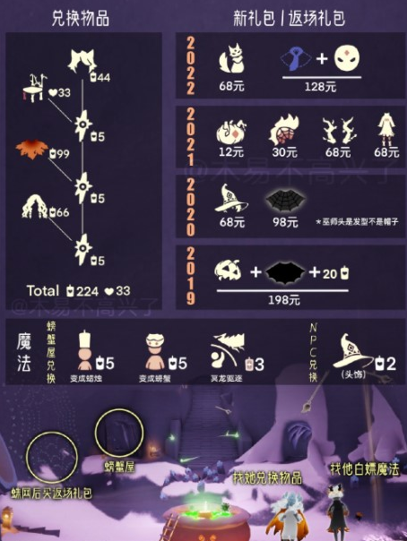 光遇恶作剧之日什么时候结束2