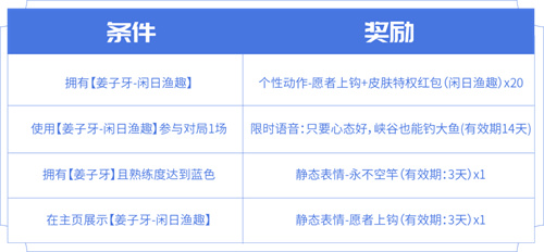 <a href=https://www.cc-y.com/tag/6511/ target=_blank class=infotextkey>王者荣耀姜子牙闲日渔趣皮肤多少钱</a>2