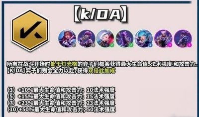 云顶之弈s10kda阵容推荐2