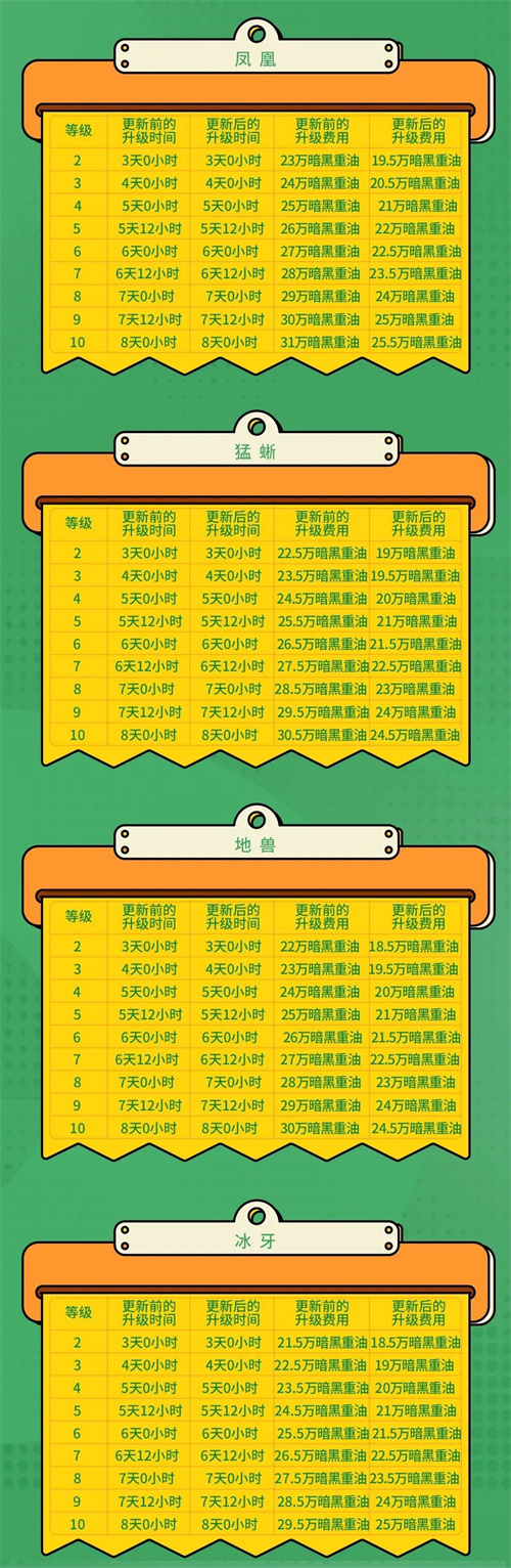 部落冲突16本更新建筑升级时间调整6