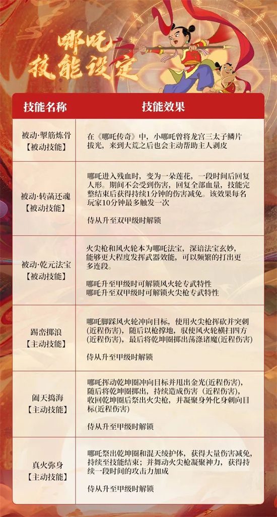 妄想山海乙级小哪吒怎么免费获得2