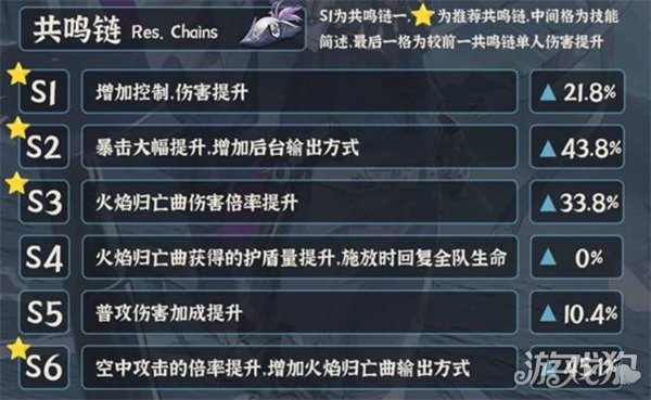 明超2
