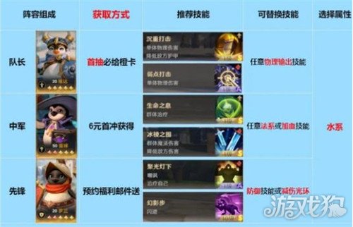 如何在荒野国家的早期玩耍