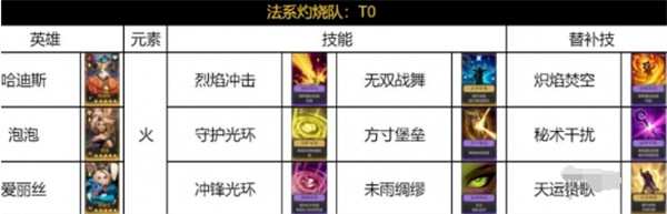 荒野国家法律燃烧队怎么玩