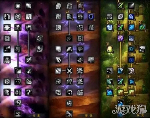 魔兽世界wlk奶萨天赋雕文怎么选