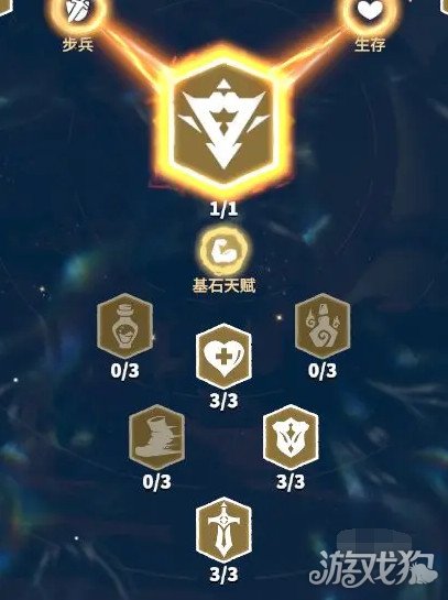 万龙觉醒戈尔宗的天赋怎么样?