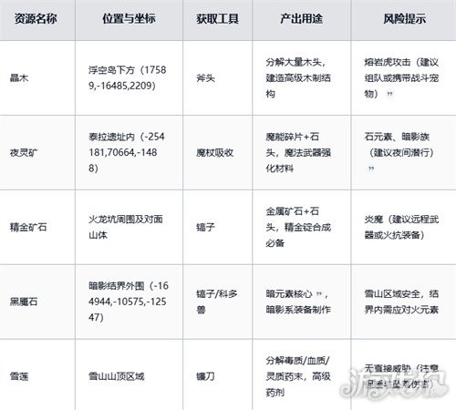 如何获得黑光生存进化稀有资源