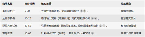 新手如何玩黑光生存进化