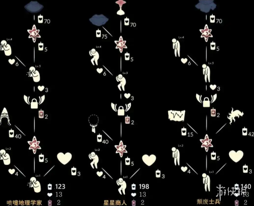 网3