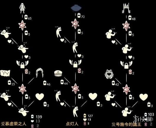 网2