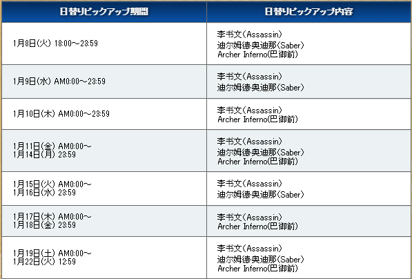 《FGO》阎魔亭繁盛记卡池介绍