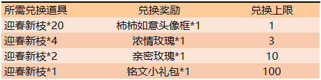 《王者荣耀》2020元宵节活动攻略