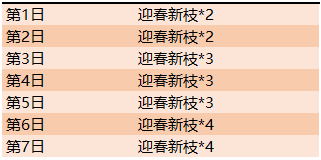 《王者荣耀》2020元宵节活动攻略