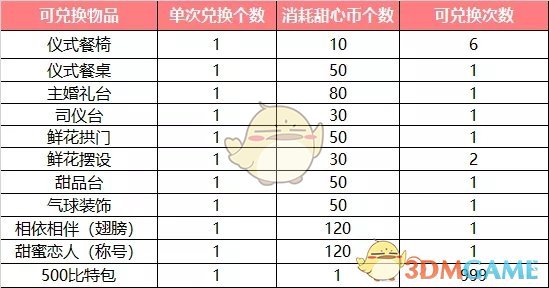 《我的起源》情人节活动详细介绍